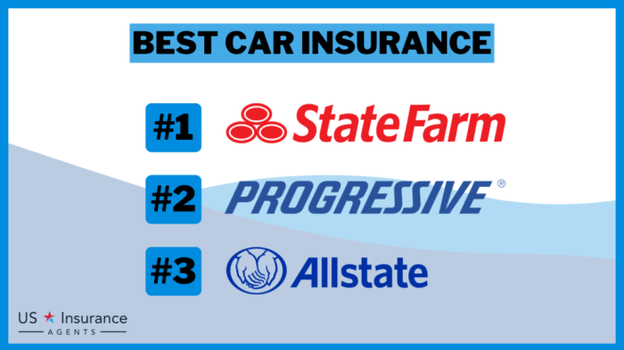 Best Car Insurance in 2025 (Your Guide to the Top 10 Companies)