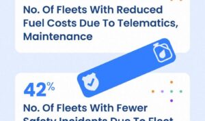 Features You Need In A Fleet Preventive Maintenance Program
