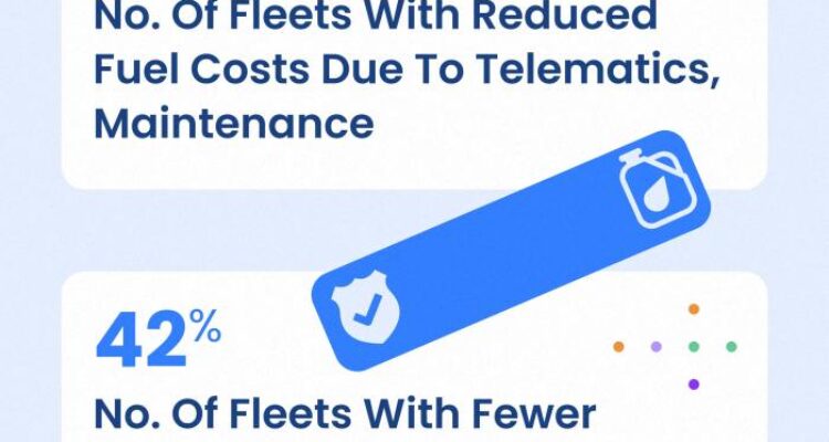 Features You Need In A Fleet Preventive Maintenance Program