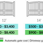 2022 Driveway Gate Prices | Driveway Gate Installation Cost