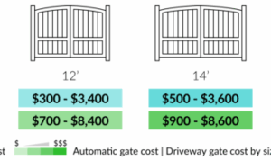 2022 Driveway Gate Prices | Driveway Gate Installation Cost
