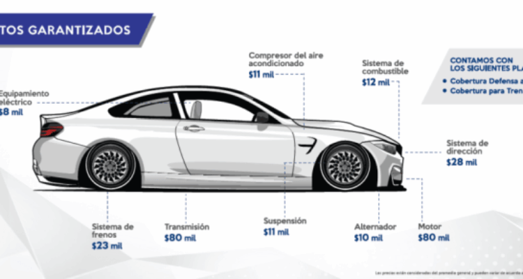 ¿Qué son las garantías extendidas? - Seminuevos Farrera