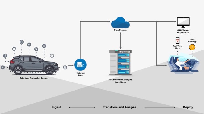 Application of AI in Predictive Maintenance of Vehicles - Analytics Vidhya